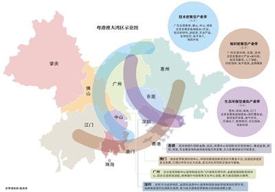 粤港澳大湾区:国际科创中心