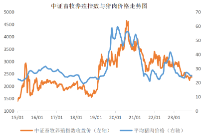 猪价走弱板块连续躁动，川金诺20%涨停，播恩集团二连板！畜牧养殖ETF（516670）收盘溢价率0.17%