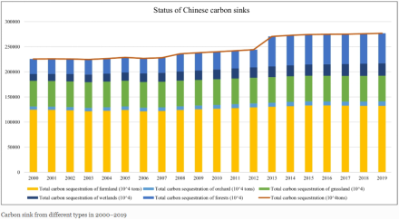 浦银安盛基金杨岳斌、潘雪扬：碳中和赋能价值投资