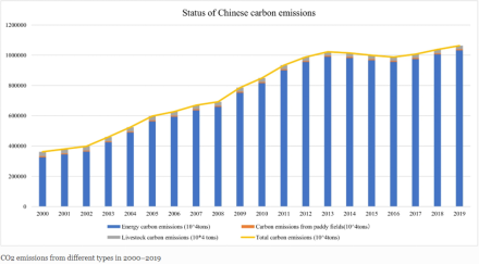 浦银安盛基金杨岳斌、潘雪扬：碳中和赋能价值投资