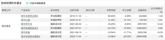 [新基]银华清洁能源产业发行：三十亿经理王浩掌舵 投资表现近两年-11.29%