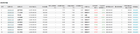 “好做不好发”规律被打破？市场好做时刻，成立3个多月的德邦稳盈增长C却亏超30%