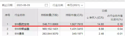 【ETF特约收评】牛市旗手尾盘火力全开,领头羊太平洋再涨停!什么信号?券商ETF(512000)涨逾2%,医疗地产齐活跃