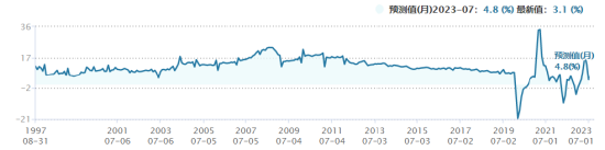 政策加码+业绩频报喜+北向归来,大消费本轮反弹能持续吗?
