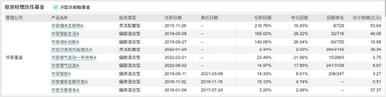 [新基]华安景气领航发行：百亿经理胡宜斌掌舵 投资表现近三月17.87%