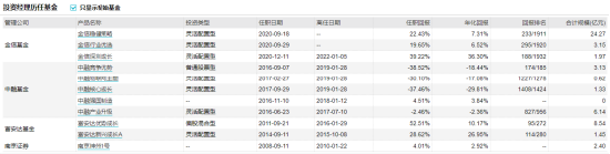 [新基]金信精选成长发行：基金经理孔学兵掌舵 投资表现近两年-37.02 %