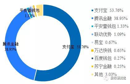 数据来源:Analysys易观