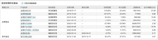 [新基]金鹰睿选成长六个月持有发行：近百亿经理韩广哲掌舵 投资表现近一年-13.18%