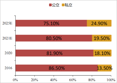 美年健康“史上最牛”一季报：内生增长量价齐升，营收同比增长53.82%，净利润大幅增长61.27%