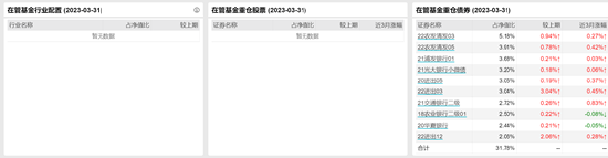 [新基]中融泓安3个月定开A发行：中融基金基金经理石霄蒙掌舵 投资表现近一年+2.69%