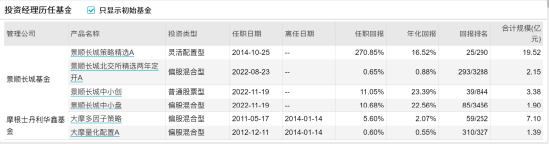 [新基]景顺长城成长趋势发行：二十亿经理张靖掌舵 投资表现近三月4.69%