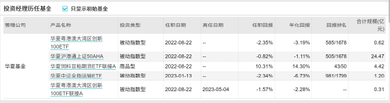 [新基]华夏国证消费电子主题联接发行：三十亿经理华龙掌舵