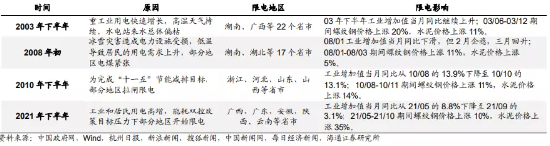 全球迎来“大烤”，有哪些隐藏的投资机会？