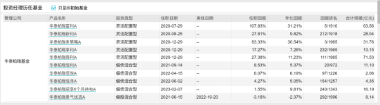[新基]华泰柏瑞轮动精选发行：两百亿经理董辰掌舵 投资表现近六月8.24%