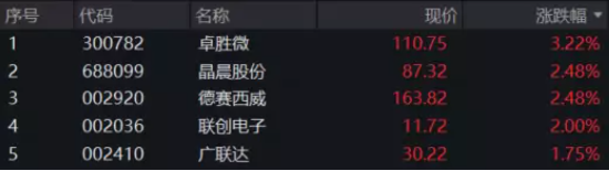 【ETF特约收评】倒车接人？CPO概念连续调整，智能驾驶再掀涨停潮，机构提示业绩、产业、政策等多重拐点