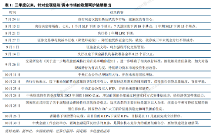 港股2024年展望