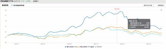 博时基金自购胜算几何？历史大数据说话，刘阳给自家亏超500万
