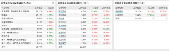 [新基]华安景气领航发行：百亿经理胡宜斌掌舵 投资表现近三月17.87%