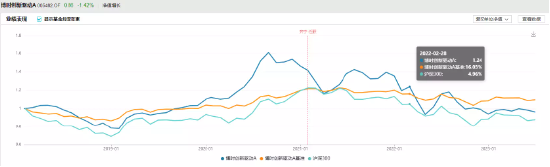 博时基金自购胜算几何？历史大数据说话，刘阳给自家亏超500万