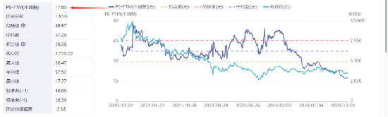 突发！港股游戏股暴跌，网易跌27%，腾讯跌14%！低费率恒生科技ETF（513260）跌4%刷新年内新低，融资客爆买