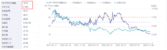 港股七连跌，恒生科技ETF基金跌1.35%，连续5日吸金超2000万，“与辉同行”首秀销售额超1.5亿