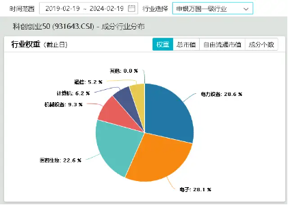 芯片etf龙头怎么样 5bf6-687ce85f9fdbecbcf9dc88e47d75963b.png