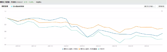 博时基金自购胜算几何？历史大数据说话，刘阳给自家亏超500万