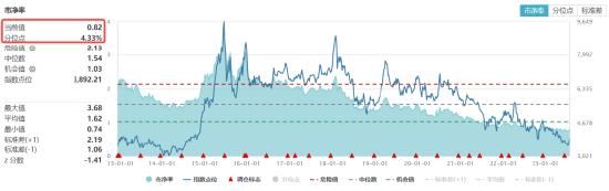 地产进入政策密集兑现期，板块站上C位，市场预期已开始根本转变？