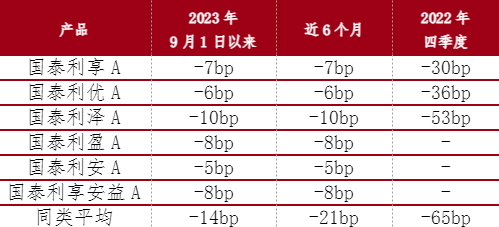 短债就是你身边那个孤独而清醒的INTJ啊！