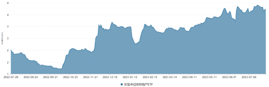 地产进入政策密集兑现期，板块站上C位，市场预期已开始根本转变？