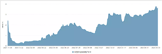 【ETF特约收评】近300条支持政策还不够？更多地产扶持举措或已“在路上”！地产ETF基金份额已创历史新高