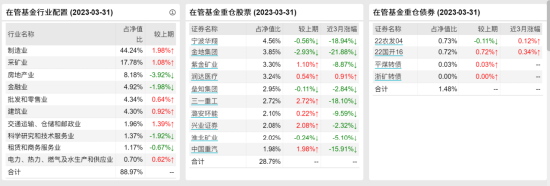 [新基]中欧价值回报发行：七十亿经理蓝小康掌舵 投资表现近三月-4.46%