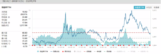 全球迎来“大烤”，有哪些隐藏的投资机会？
