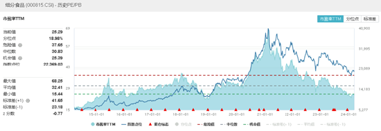主力资金猛攻！吃喝板块继续走强，食品ETF（515710）午后冲击4%！