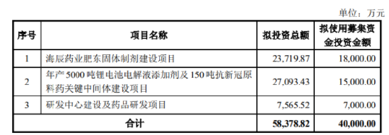 海辰药业十年老将王永军辞职:工作增加待遇减少，近6年薪酬不升反降，公司股价从高点跌70%，扣非净利连降3年