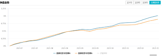 国泰基金：短债基金的正确投资姿势是什么？