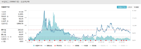 市场重回升势,军工、TMT强势领衔!国防军工ETF(512810)、信创ETF基金(562030)双双涨超3%!