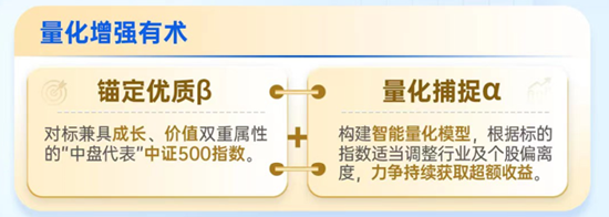 长城基金|解读二季报：击球有术的长城中证500指数增强