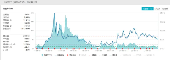 “三”火了,这只指数暴涨15%!银行ETF(512800)韧性凸显,国防军工本轮反弹跑赢大盘!