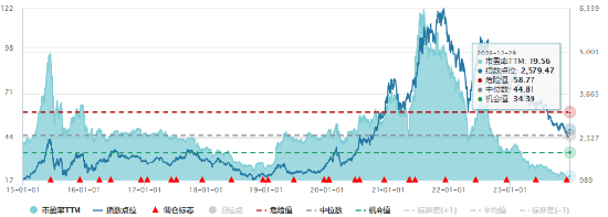 电池ETF（561910）5日均线上方调整！宁德时代、阳光电源、三花智控等多股承压，机构：关注技术创新方向
