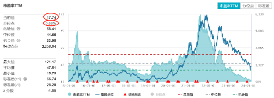 电池ETF（561910）四连阳十日累涨近13%！格林美、三花智控领涨，机构：锂电产业链逐步筑底，有望重拾成长性