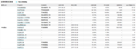 [新基]华宝安元发行：70亿基金经理李栋梁掌舵 投资表现近两年-3.81%