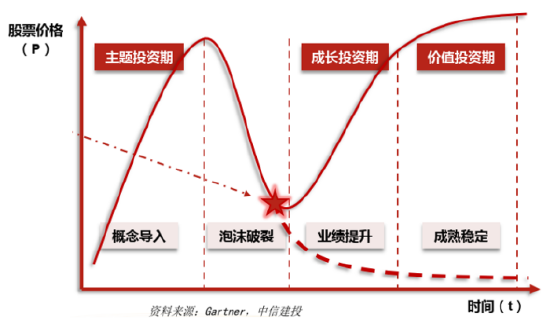 诺德基金高级研究员范飞：如何看待市场的分化？