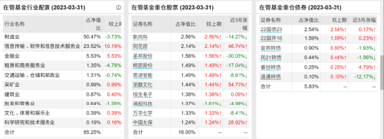 [新基]长城创新成长发行：十亿经理韩林掌舵 投资表现近两年-12.45%