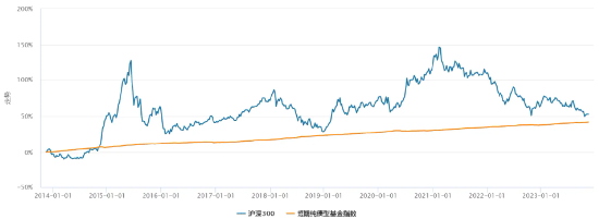 国泰基金：短债基金的正确投资姿势是什么？