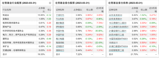 [新基]创金合信益久9个月持有发行：二十亿经理黄弢掌舵 投资表现近六月2.87%