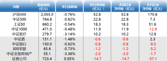 ETF资金日报：股票型ETF单日净流入重回百亿！游戏ETF吸筹明显