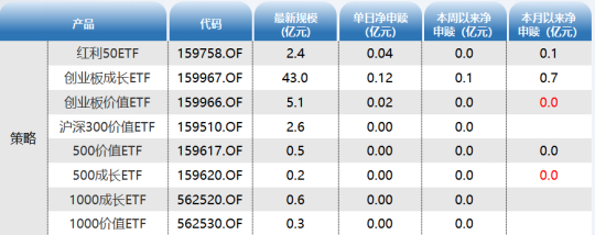 ETF资金日报：股票型ETF单日净流入重回百亿！游戏ETF吸筹明显