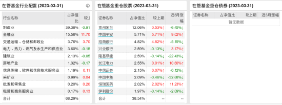 [新基]华夏国证消费电子主题联接发行：三十亿经理华龙掌舵