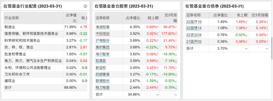 [新基]景顺长城成长趋势发行：二十亿经理张靖掌舵 投资表现近三月4.69%